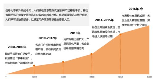 移動互聯(lián)網(wǎng)時代 如何打造一款成功的新聞資訊類產(chǎn)品并進行互聯(lián)網(wǎng)銷售