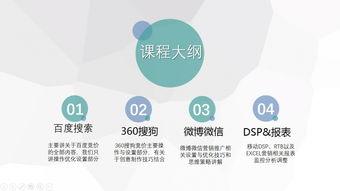 網(wǎng)絡營銷工程師SEM精品課 265節(jié)課程助您掌握互聯(lián)網(wǎng)銷售核心技能