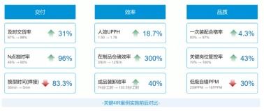 工信部評選數字化智能工廠創新應用項目，美云智數攜手美的廚電以互聯網銷售新模式成功入圍