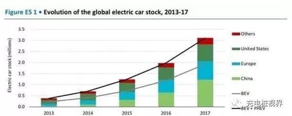 2018年7月8日新能源汽車資訊 電動(dòng)汽車市場(chǎng)動(dòng)態(tài)與趨勢(shì)展望