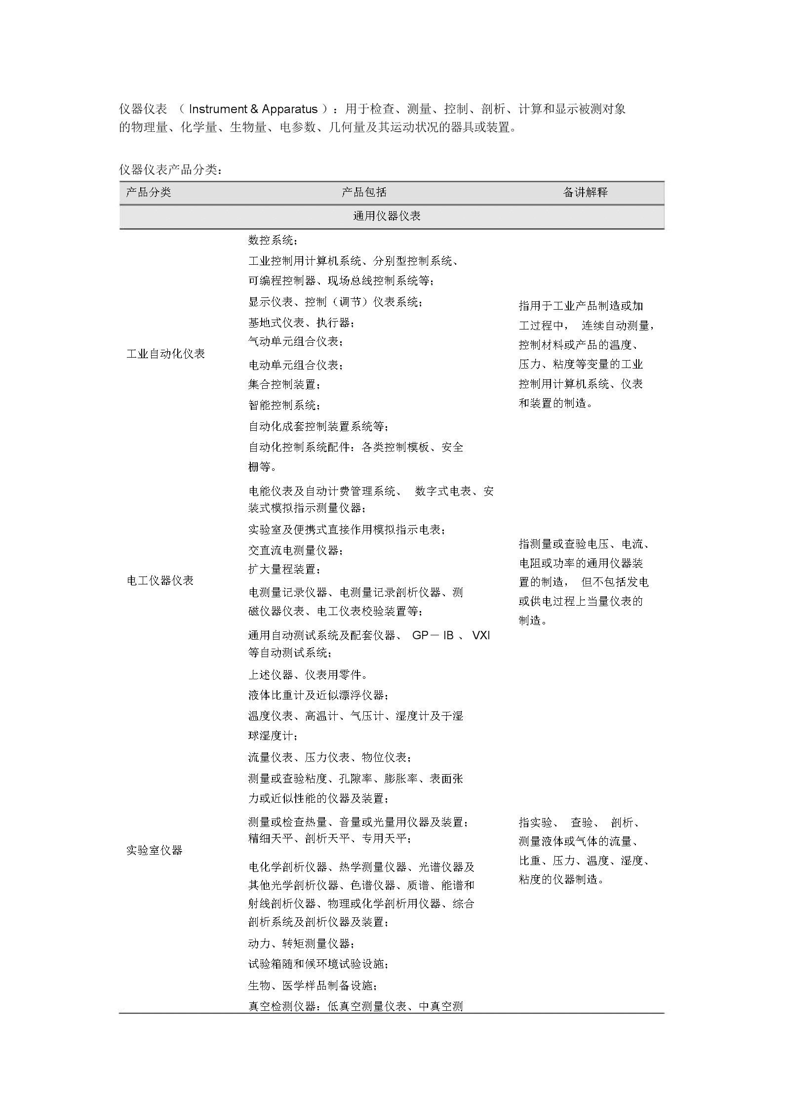 儀器儀表分類探析 從基礎(chǔ)到應(yīng)用的全面解析